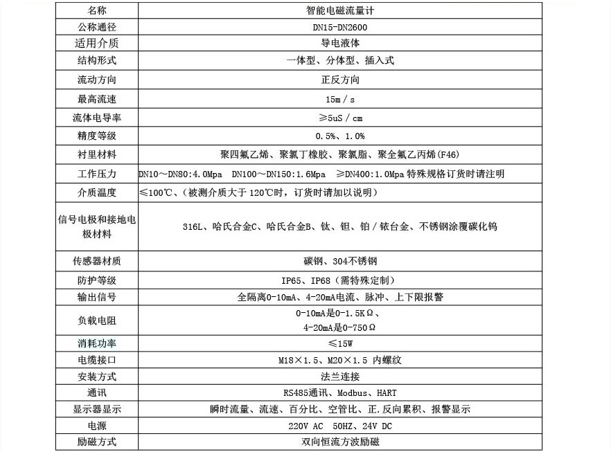 技术参数1.JPG