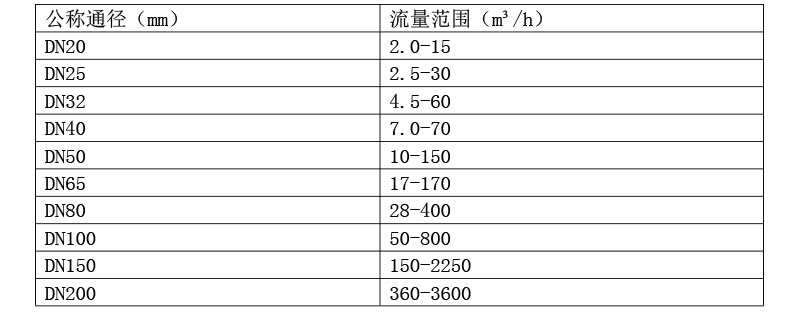 技术参数2.jpg