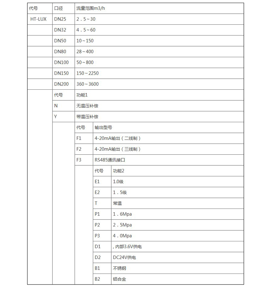 选型.jpg