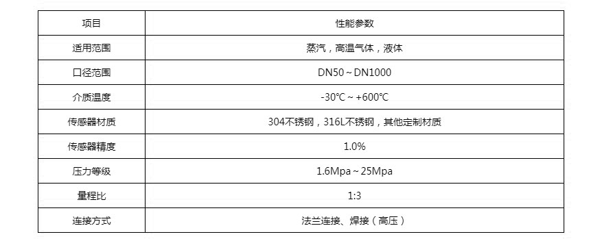 参数.JPG
