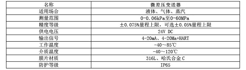 技术参数.jpg