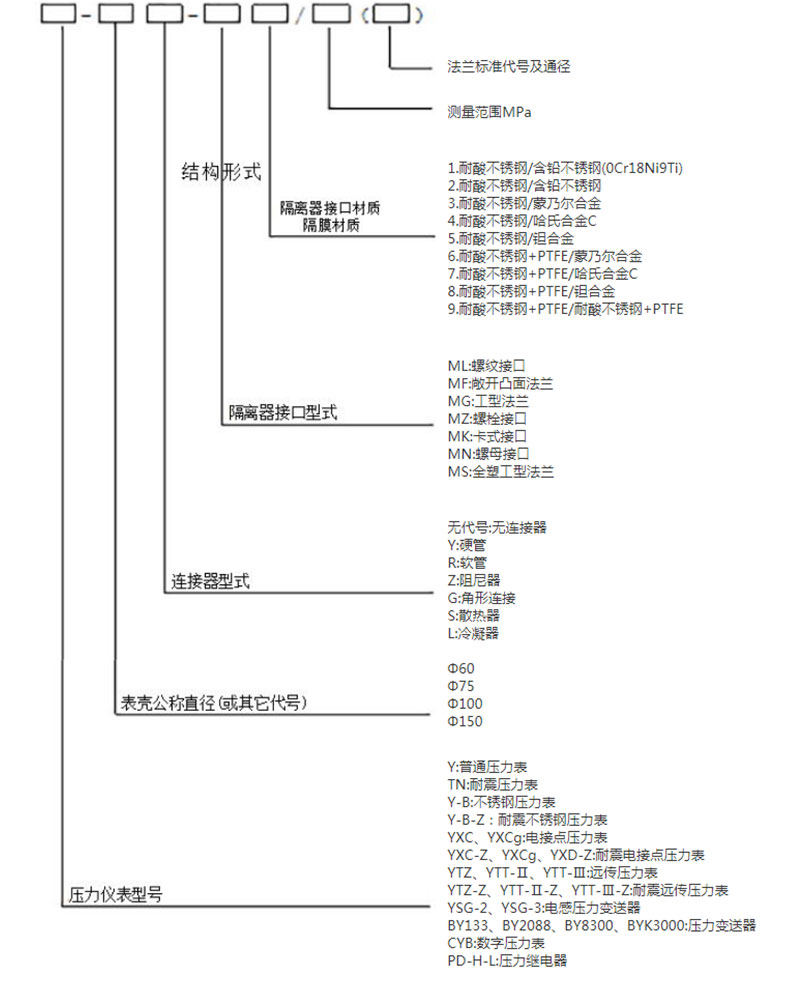 选型.jpg