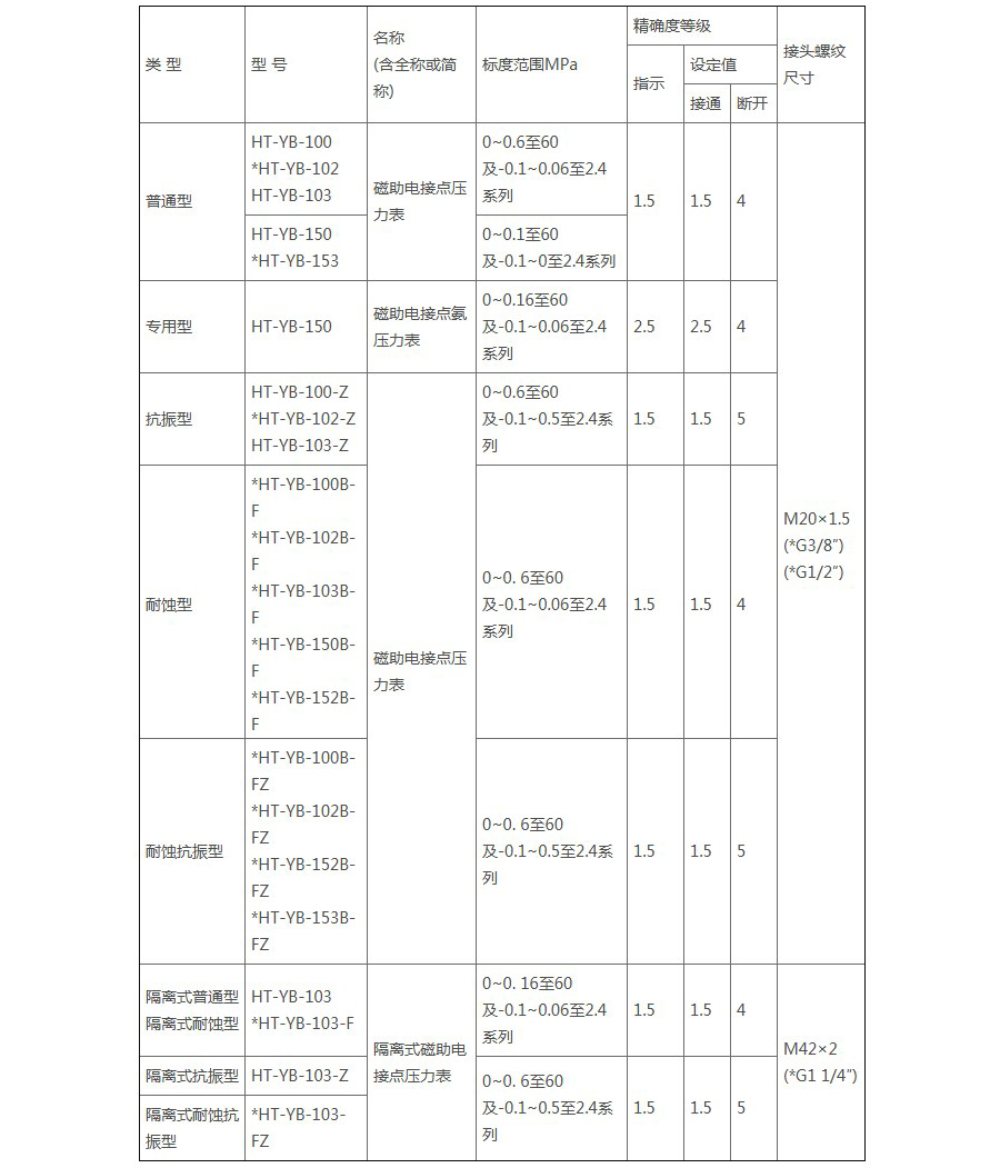 技术参数.jpg