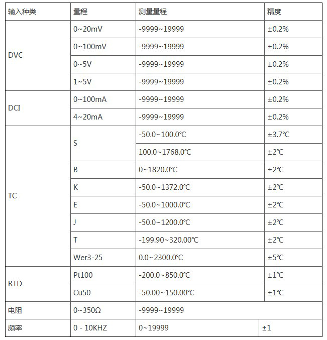 技术参数.JPG