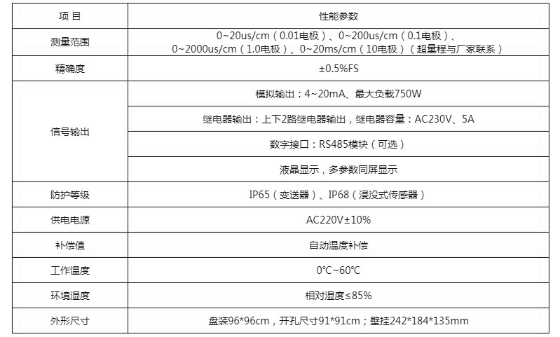 技术参数.JPG