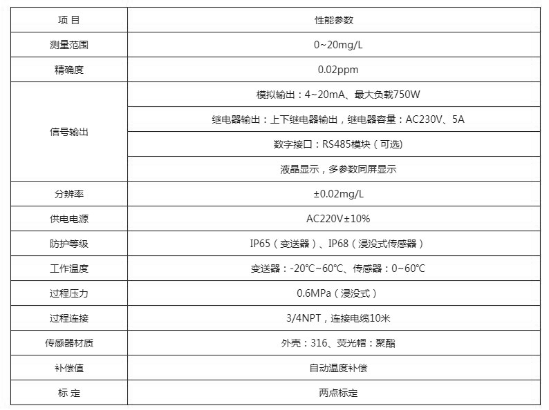 技术参数.JPG