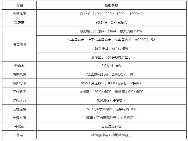 技术参数.JPG