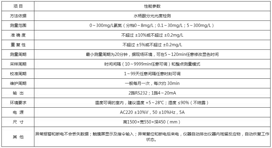 1649297083950868.jpg 技术参数.JPG