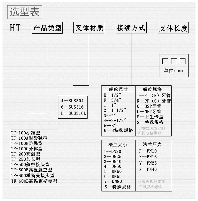 选型.jpg